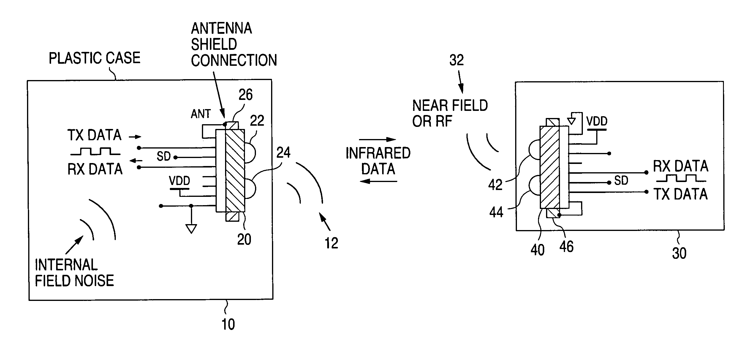 Apparatus and Method for Near-Field Communication