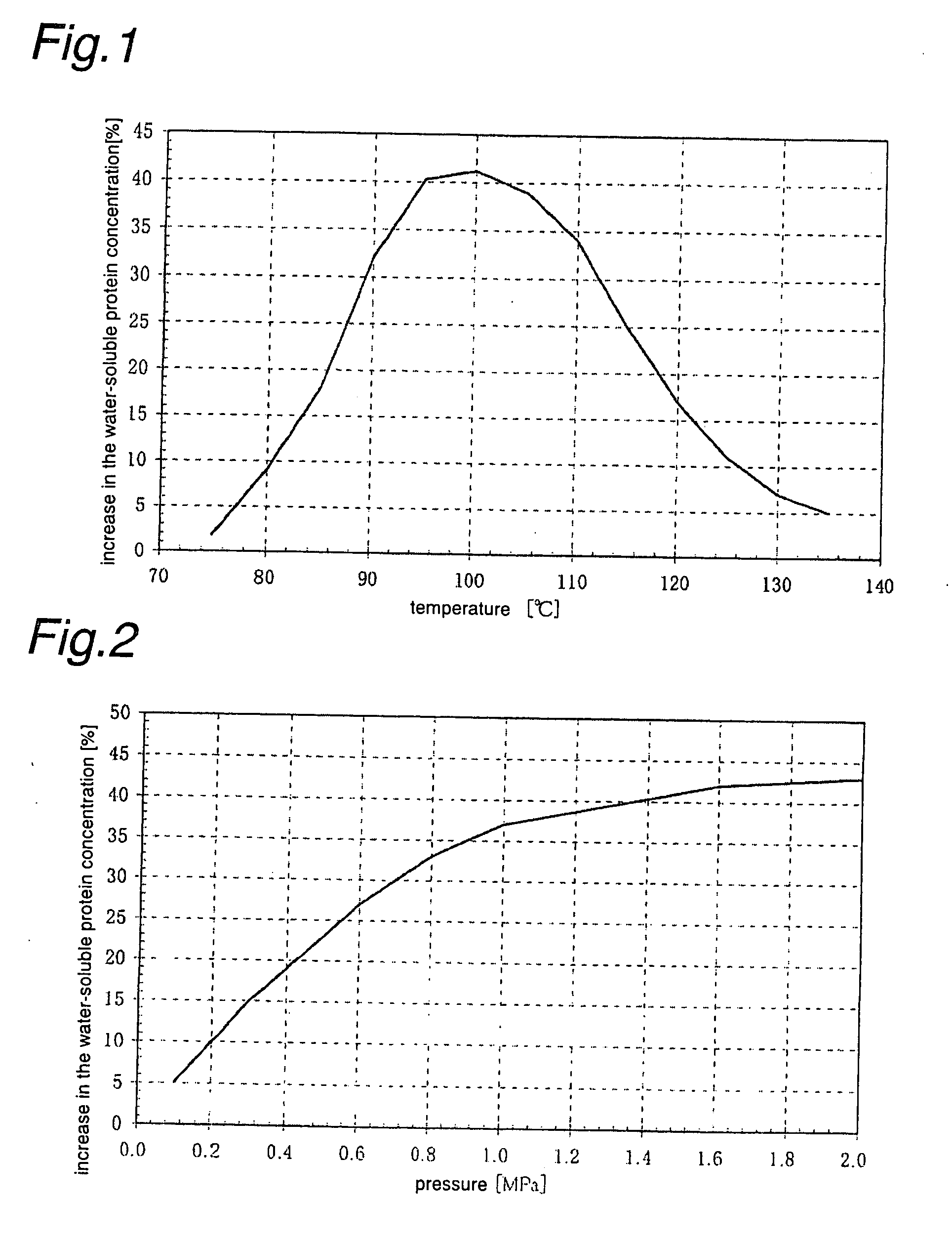 Processed Tea Leaf Product Obtained By Extrusion