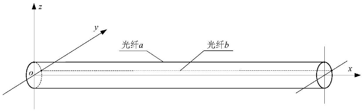 Beam structure form reconstruction method based on optical fiber strain measurement