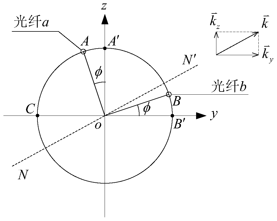 Beam structure form reconstruction method based on optical fiber strain measurement