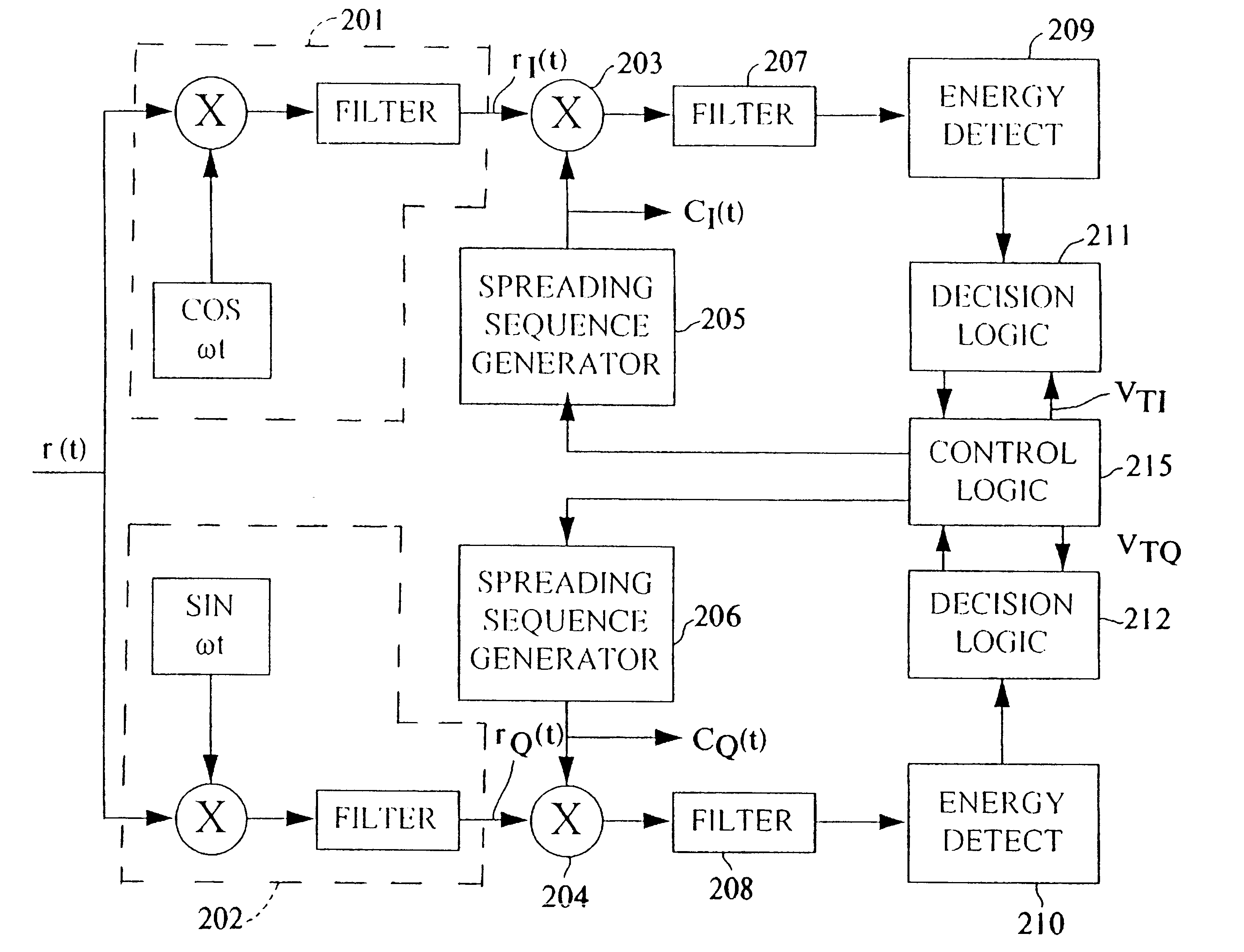 Spreading code sequence acquisition system and method that allows fast acquisition in code division multiple access (CDMA) systems