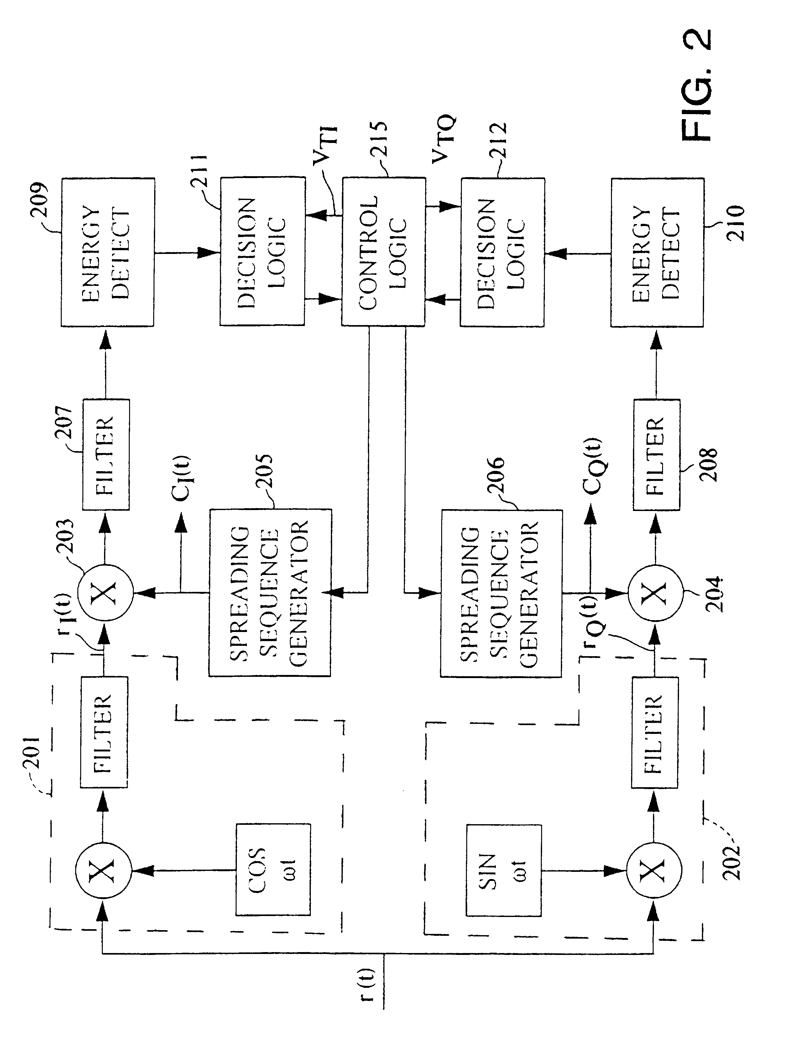 Spreading code sequence acquisition system and method that allows fast acquisition in code division multiple access (CDMA) systems