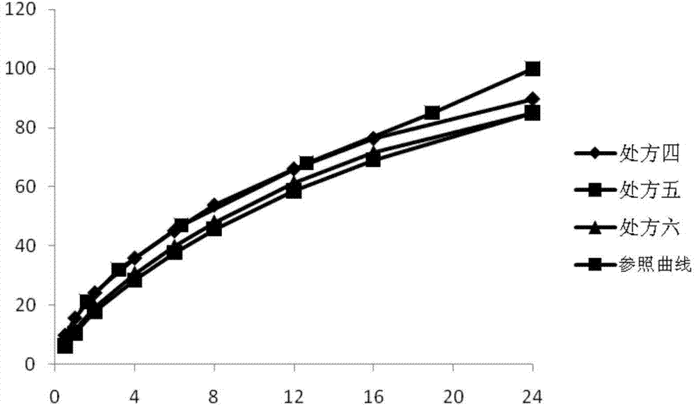 Medicine composition containing active ingredients of pregabalin