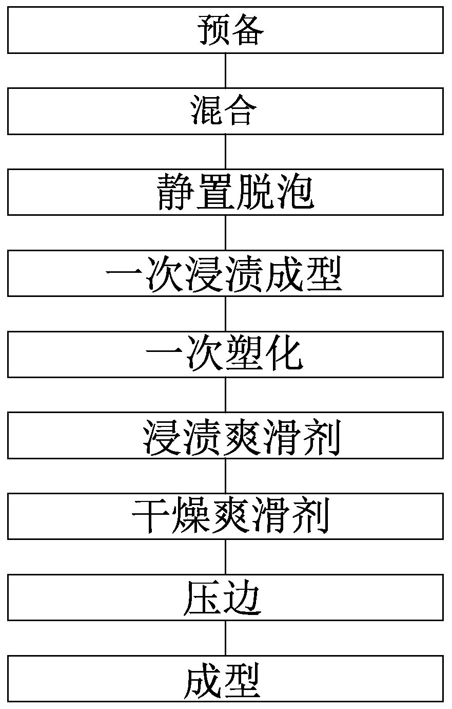 Household glove and manufacturing method thereof