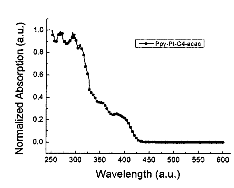 Cyclic metal platinum complex liquid crystal polarized luminescent material and its application