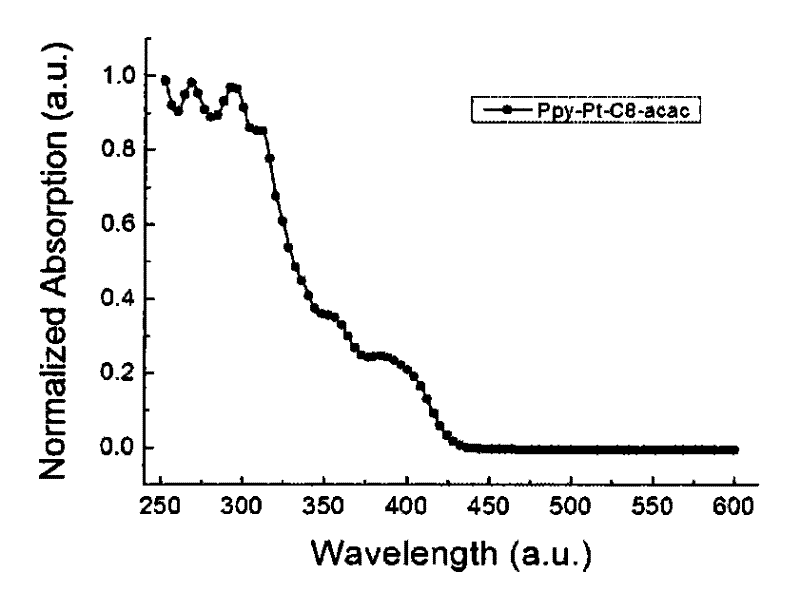 Cyclic metal platinum complex liquid crystal polarized luminescent material and its application