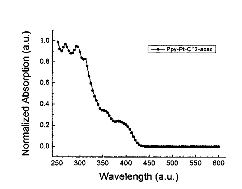 Cyclic metal platinum complex liquid crystal polarized luminescent material and its application