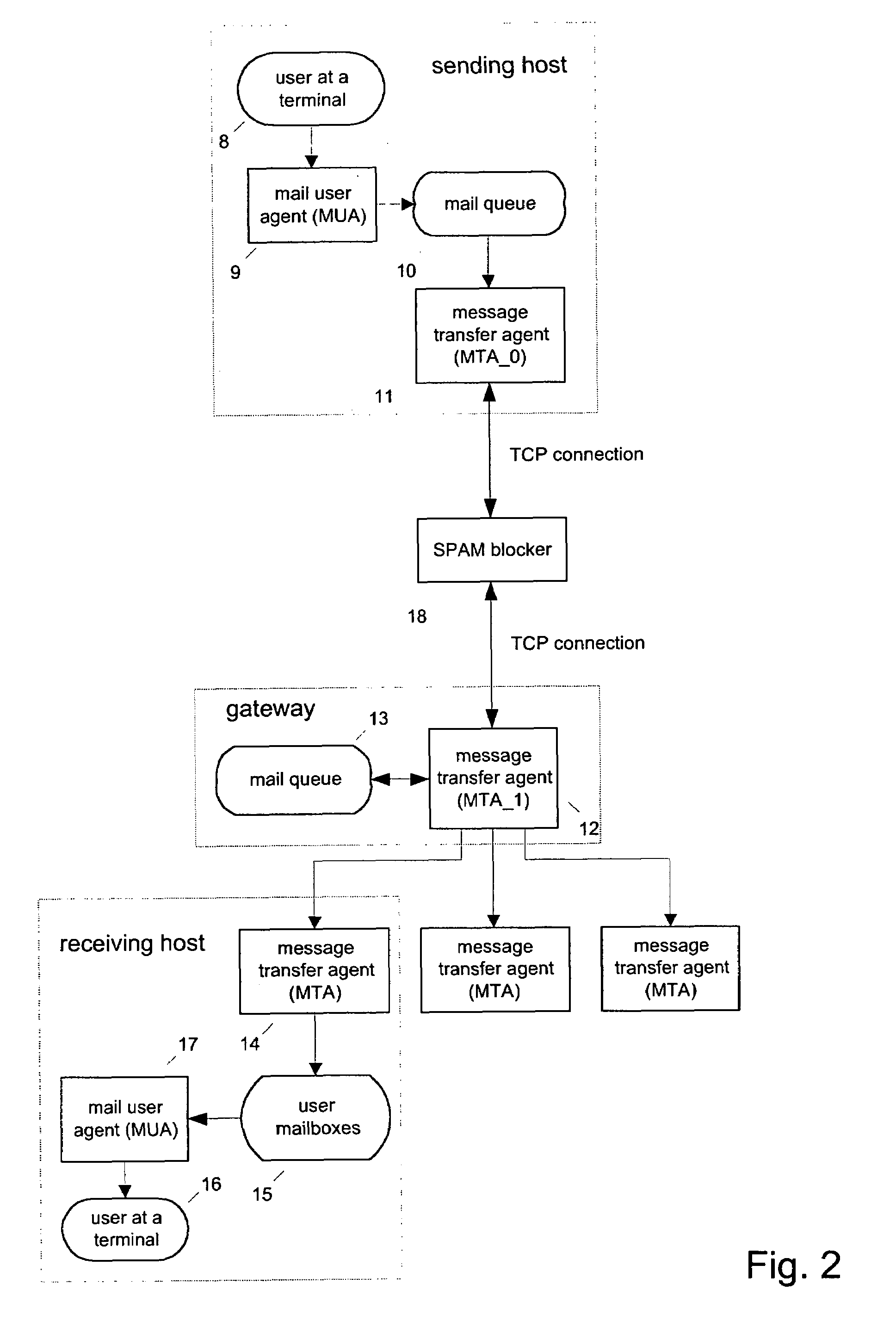 Unsolicited message diverting communications processor