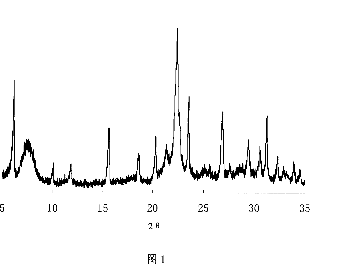 Double-micropore zeolites and method of making thereof