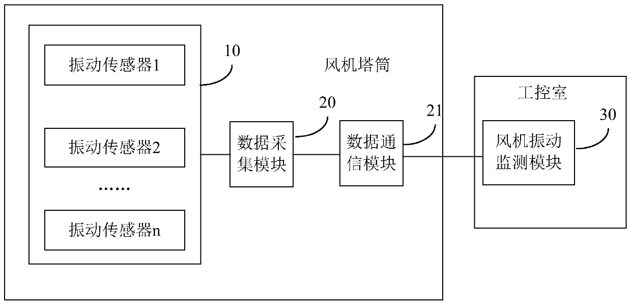 Vibration alarm method, storage medium and electronic equipment