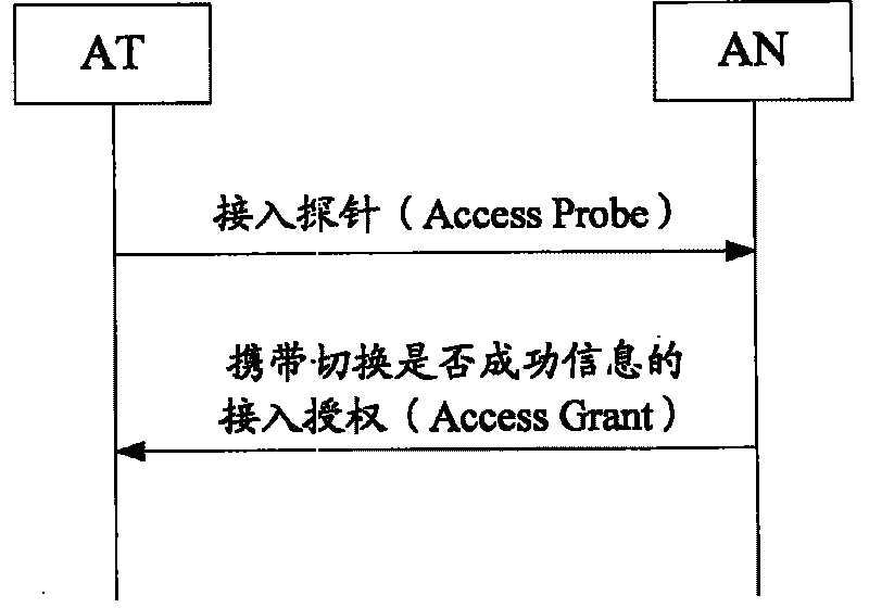 Method for indicating switch-over successful or not in switching course