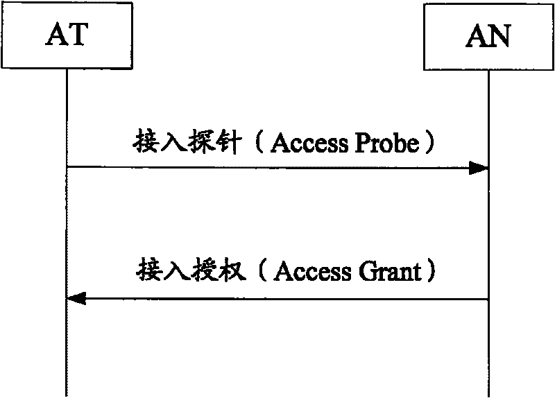 Method for indicating switch-over successful or not in switching course