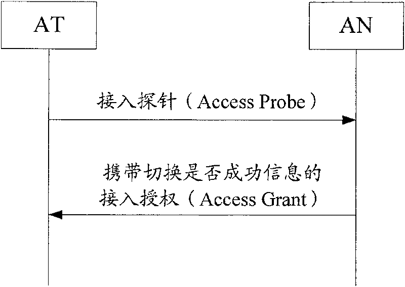 Method for indicating switch-over successful or not in switching course