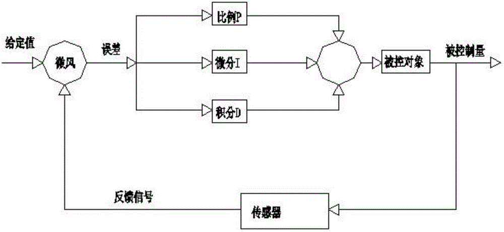 Automatic control system preventing hydropexis deterioration of chamber water and method thereof