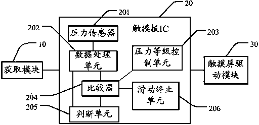 Method and terminal for controlling touch pad cursor to slide on the basis of pressure