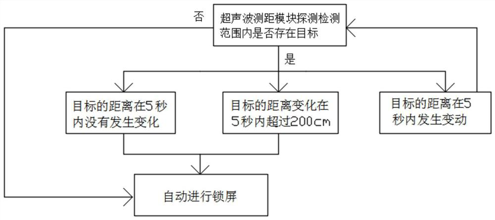 Detection method for activating lock screen of computer screen