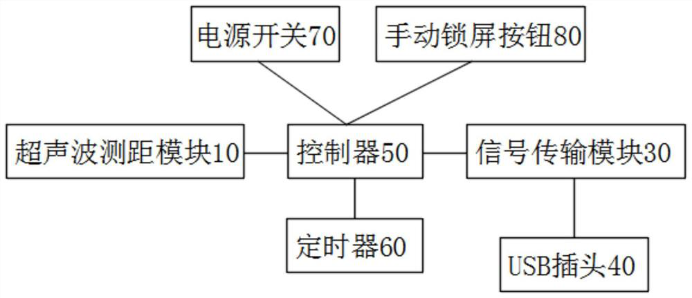 Detection method for activating lock screen of computer screen