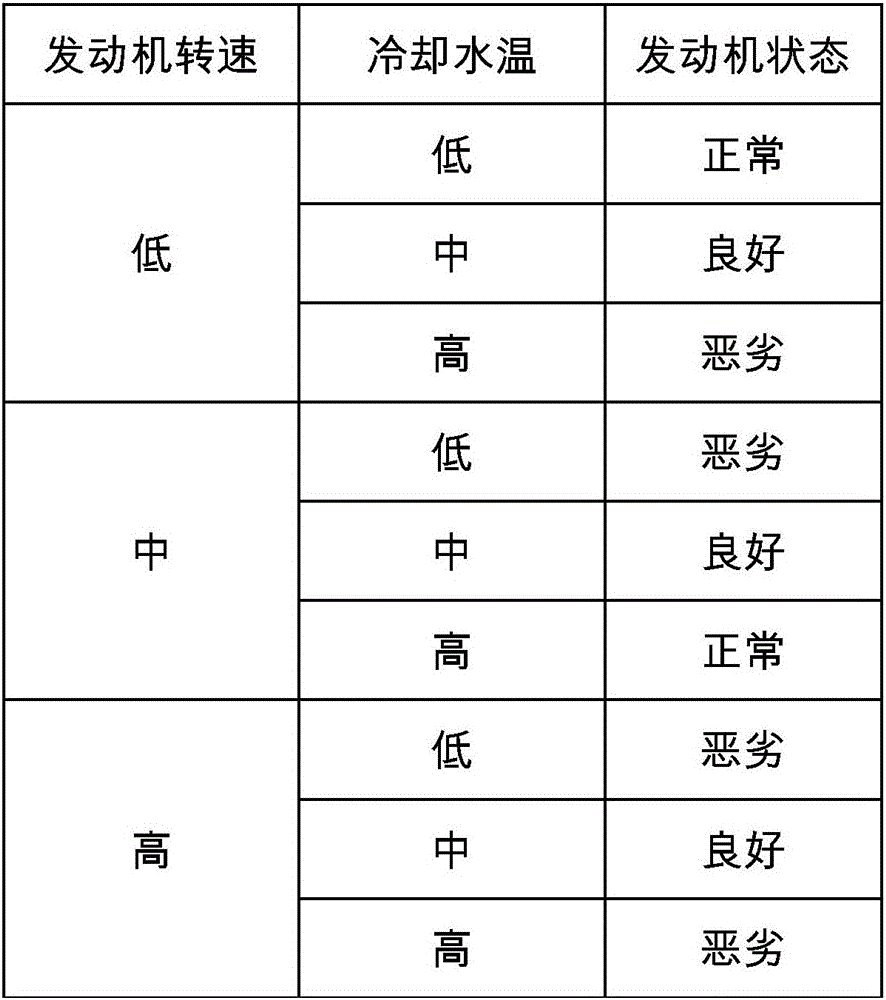 Idle speed control method for stopping process of engine with starting and stopping functions