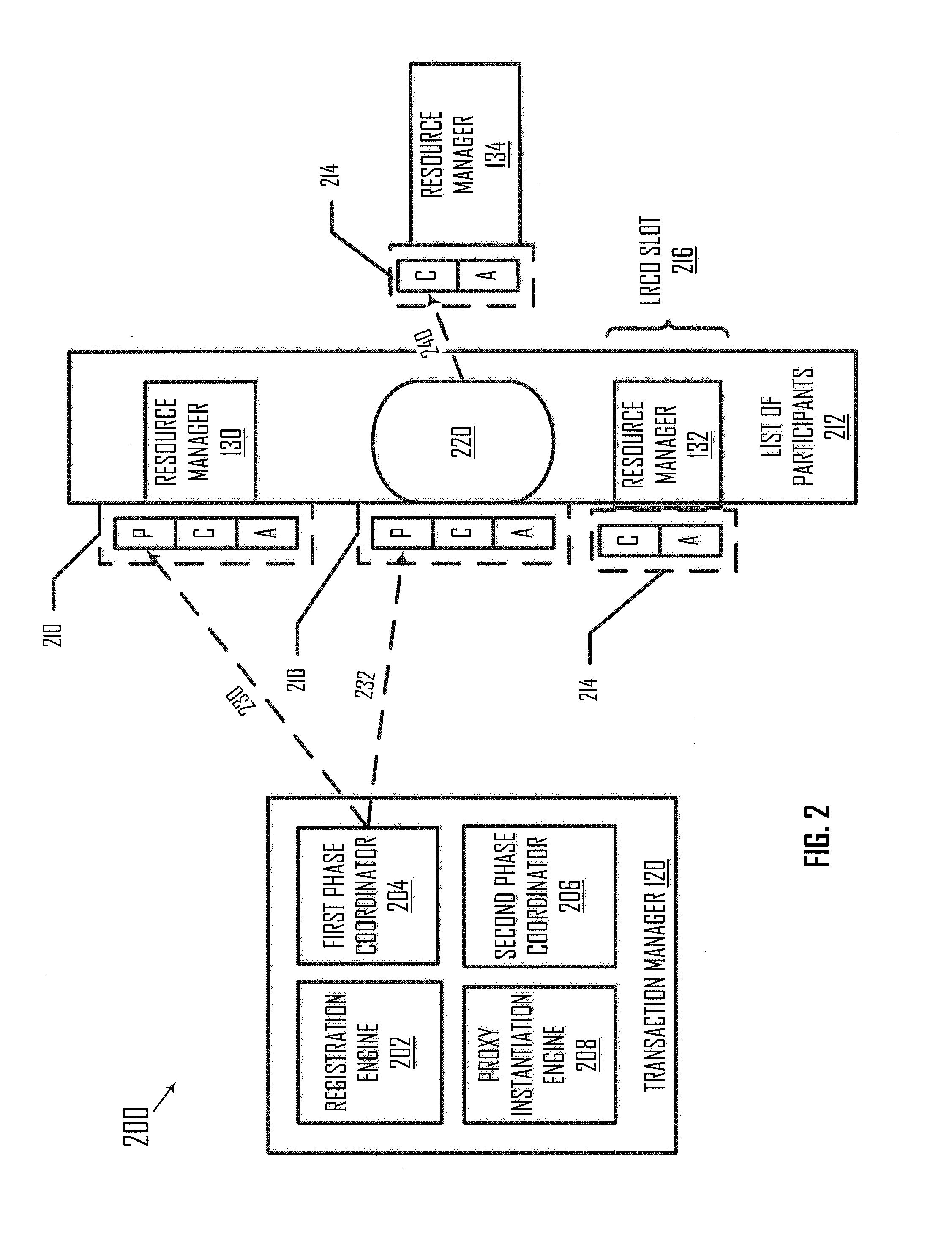 Using compensation transactions for multiple one-phase commit participants