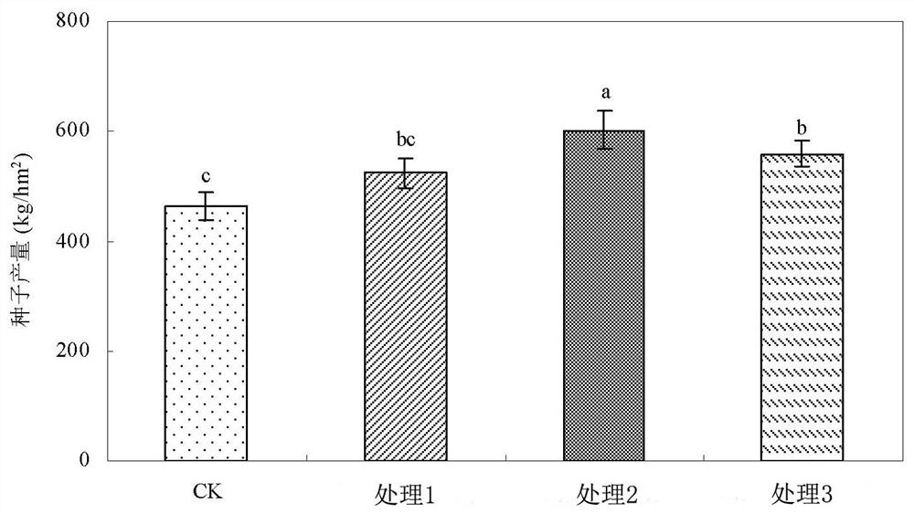 Compound nutrition preparation for Astragalus sinicus as well as preparation and application thereof