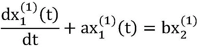 Wind power plant output power short-term prediction method