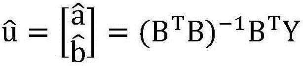 Wind power plant output power short-term prediction method