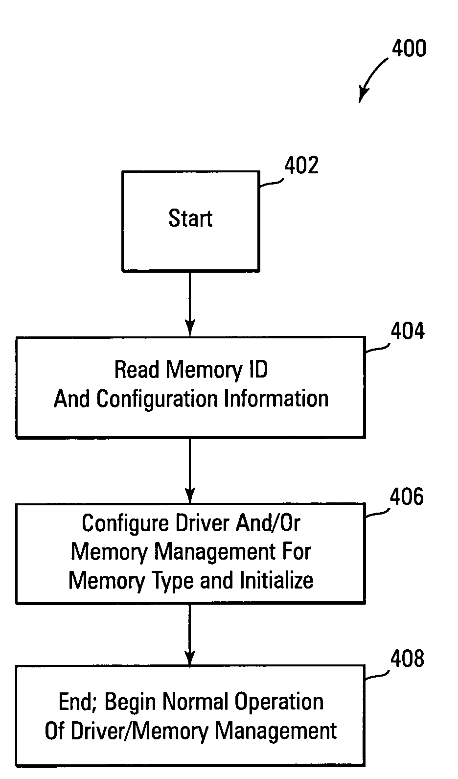 Runtime flash device detection and configuration for flash data management software