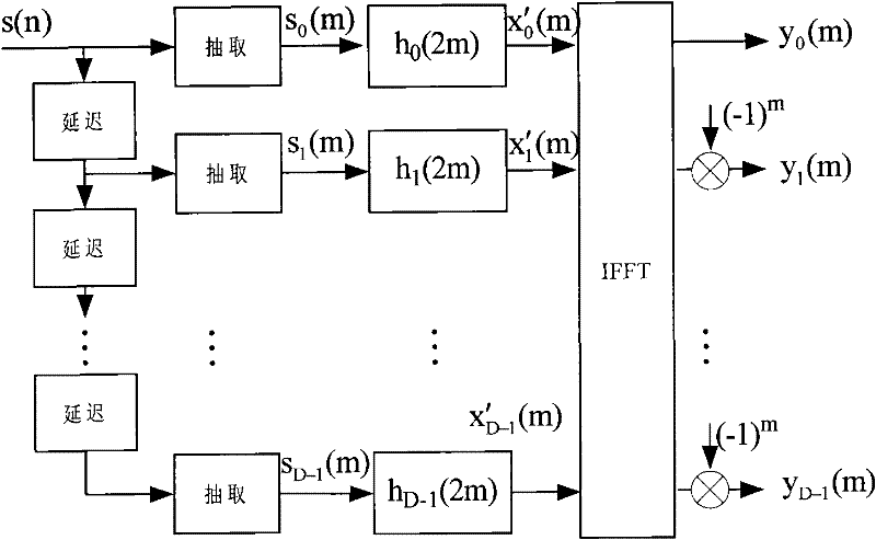 Signal parameter real-time precision measurement method of synthetic aperture radar