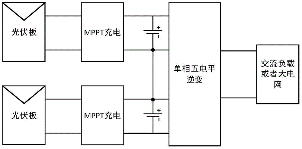 Single-phase five-level inverter with battery energy balance function and control strategy thereof