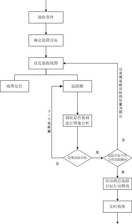 Dynamic target tracking system and dynamic target tracking method based on electronic map and video surveillance