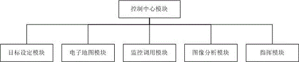 Dynamic target tracking system and dynamic target tracking method based on electronic map and video surveillance