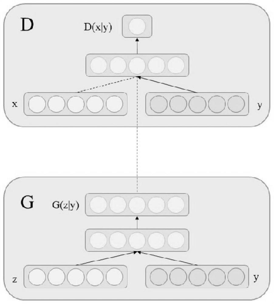 Method for automatically generating ink painting based on generative adversarial network GAN