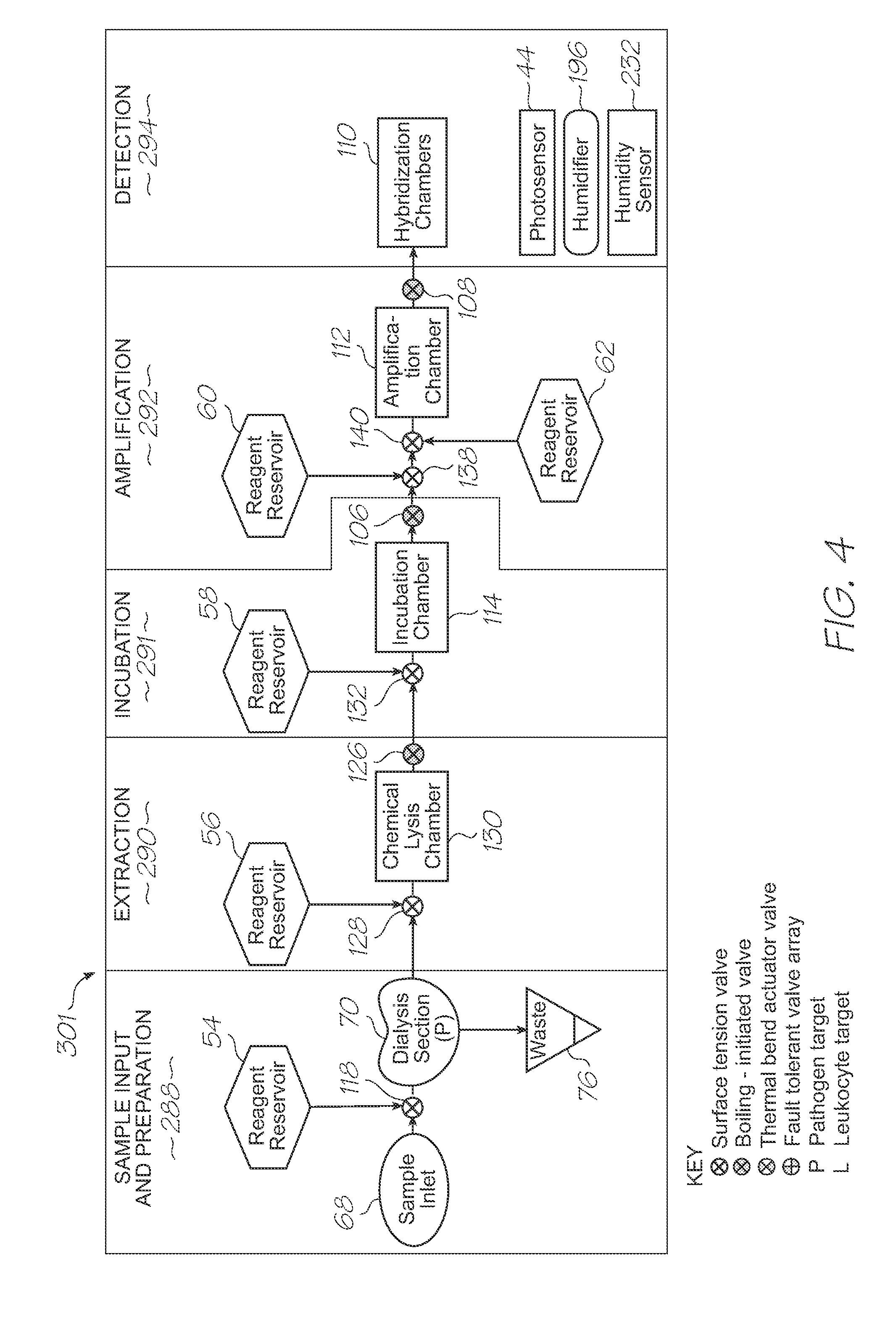 Loc device for pathogen detection, genetic analysis and proteomic analysis with dialysis, chemical lysis, incubation and parallel nucleic acid amplification