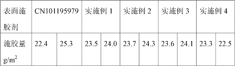 Oxidized starch paper surface sizing agent and preparation method thereof