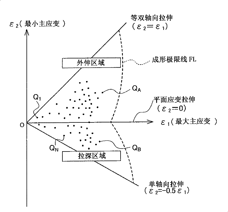 Forming condition determination method and forming condition determination system