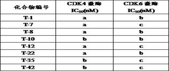 A kind of cyclic aminopyrimidine derivative and its activity and application of inhibiting kinase