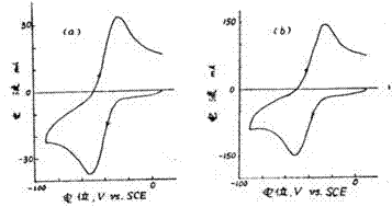 Activation method of carbon fiber electrode material using polyacrylonitrile carbon fiber