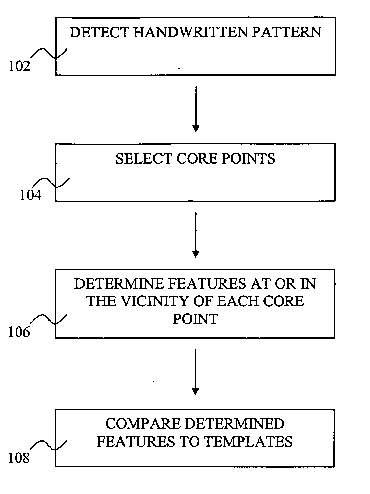 Segmentation-based recognition