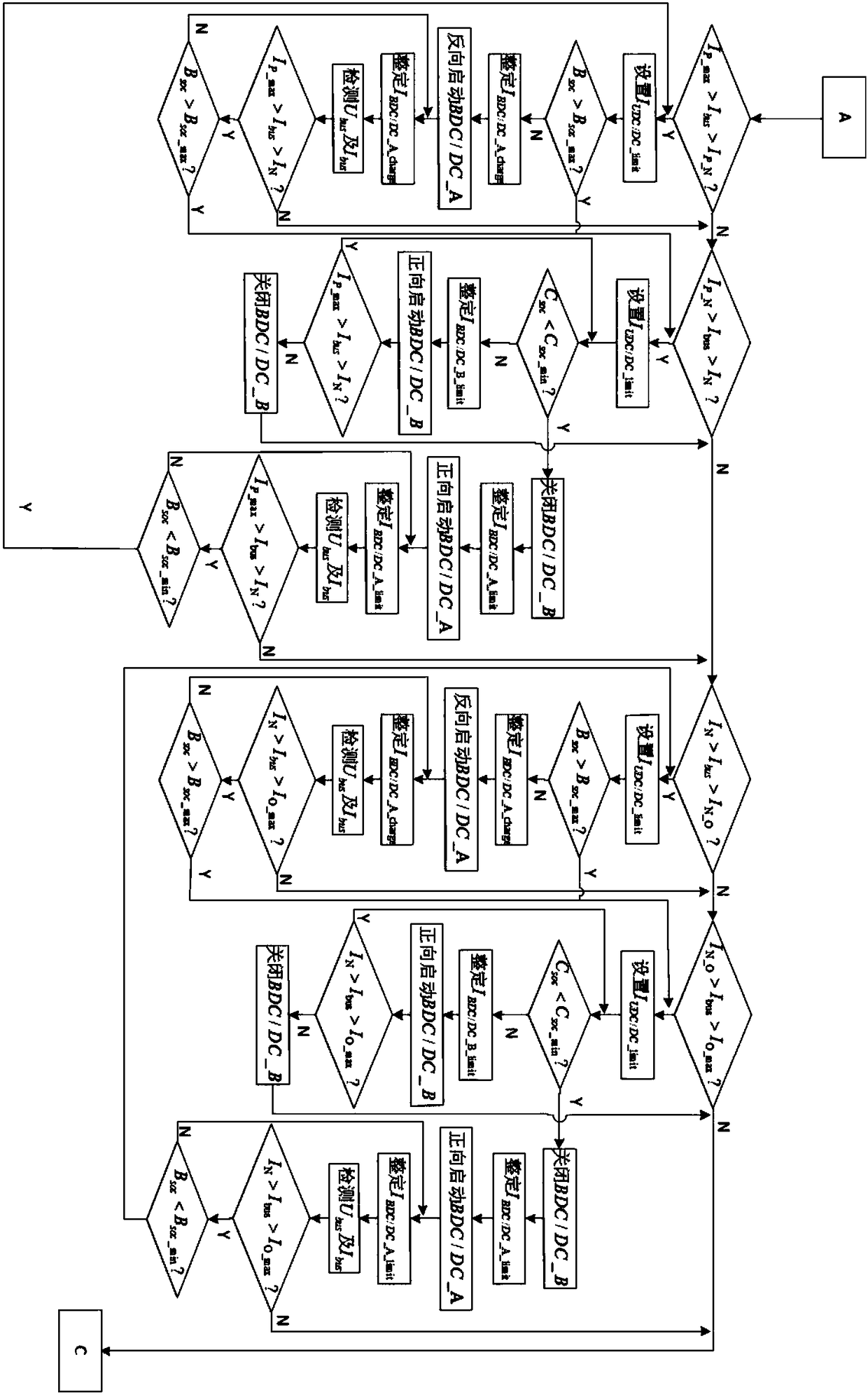 Energy management system and method for a fuel cell hybrid locomotive