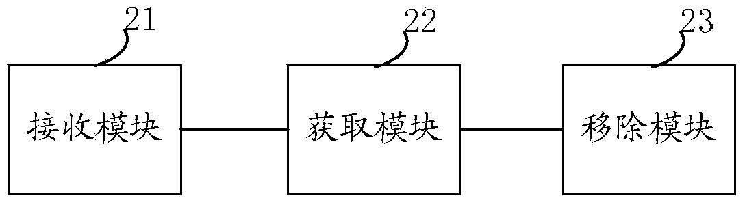 Fault disk isolation method and device and storage system