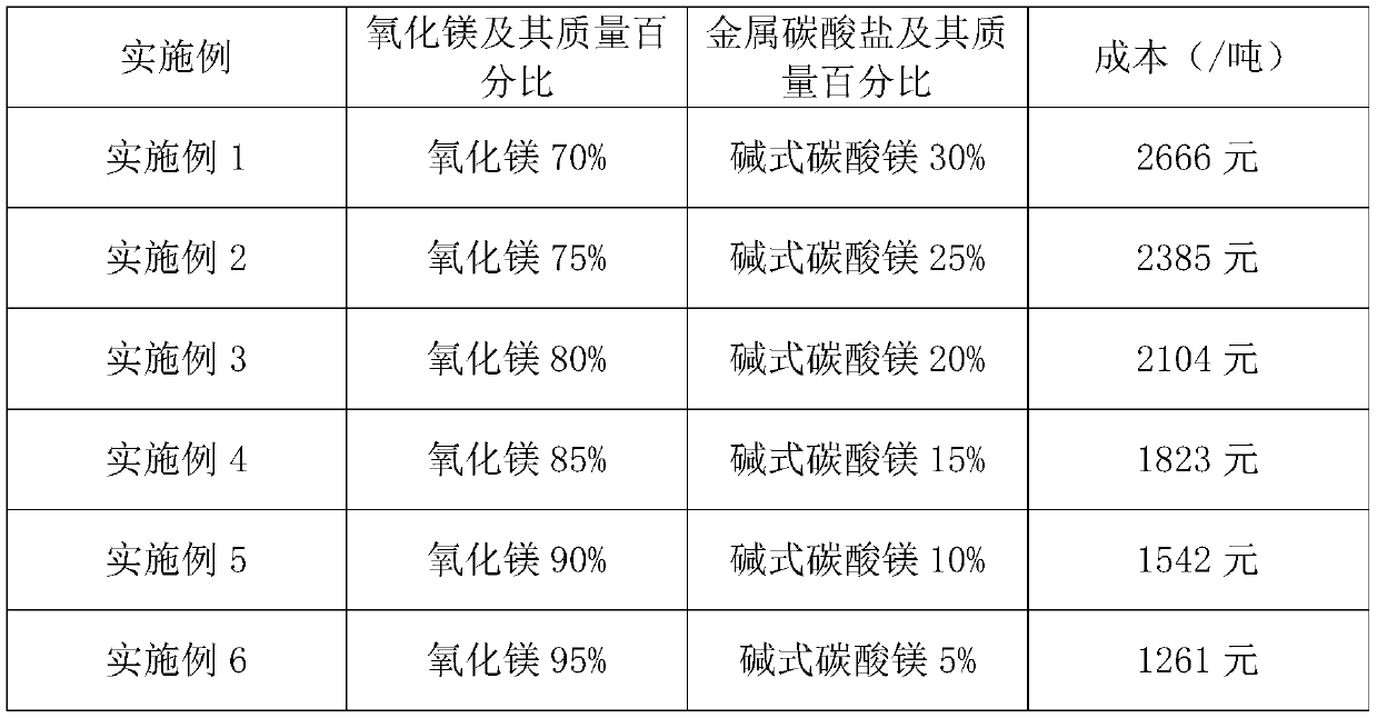 Coking inhibitor special for hazardous waste incinerator and preparation method and application thereof