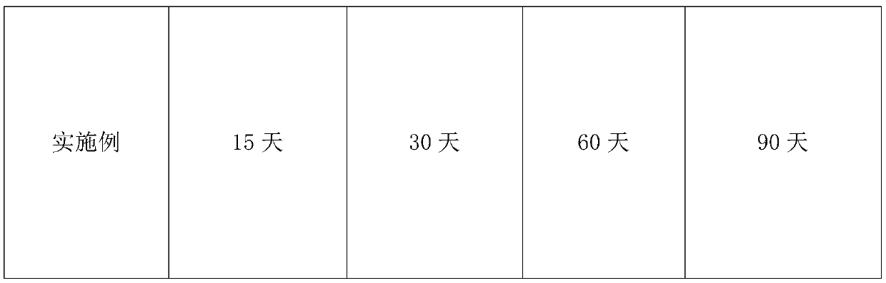 Coking inhibitor special for hazardous waste incinerator and preparation method and application thereof