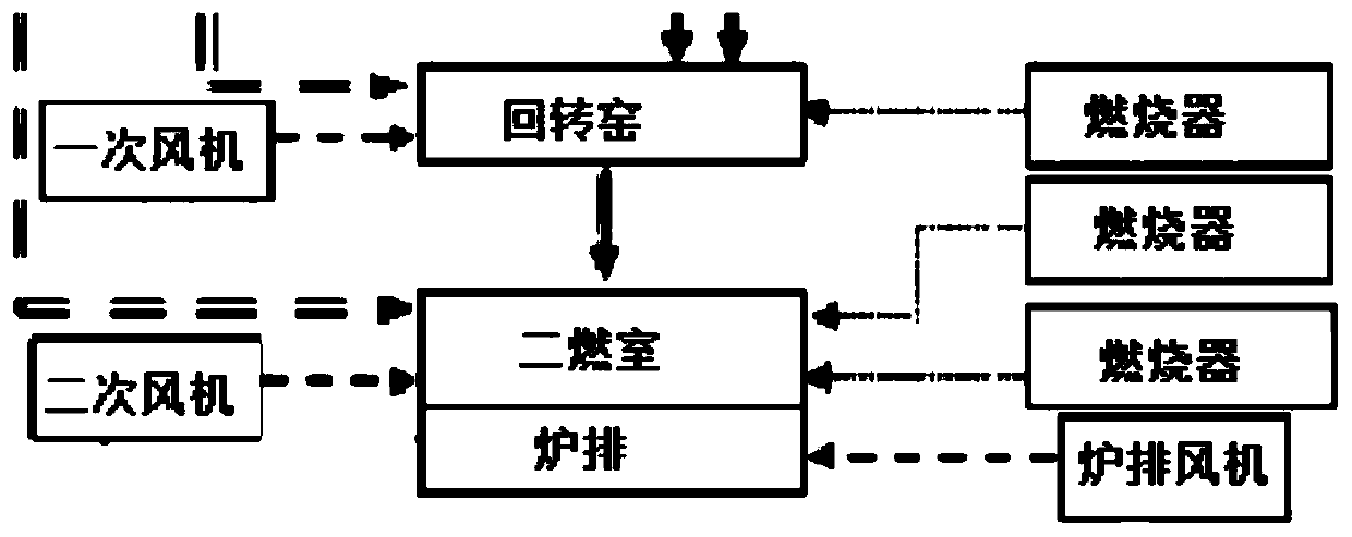 Coking inhibitor special for hazardous waste incinerator and preparation method and application thereof