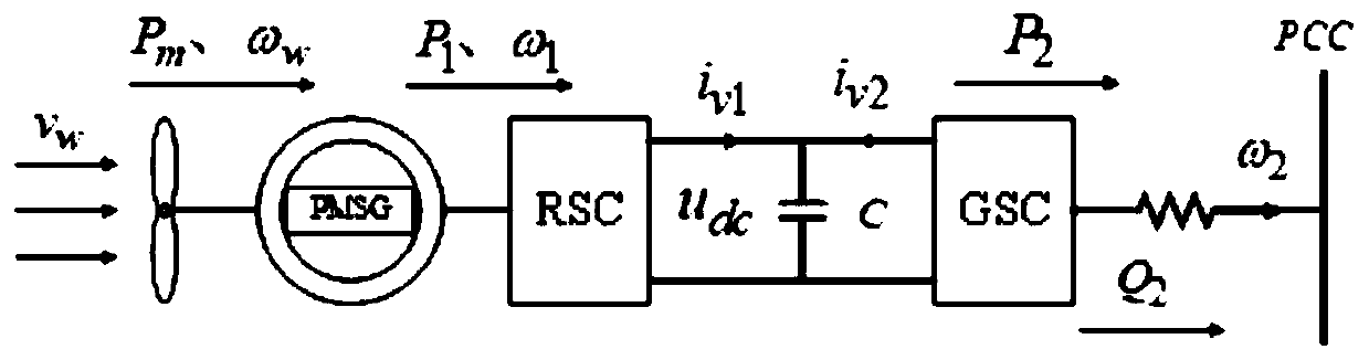 Method and system for detecting dissipated energy stability of direct-drive permanent magnet wind power system