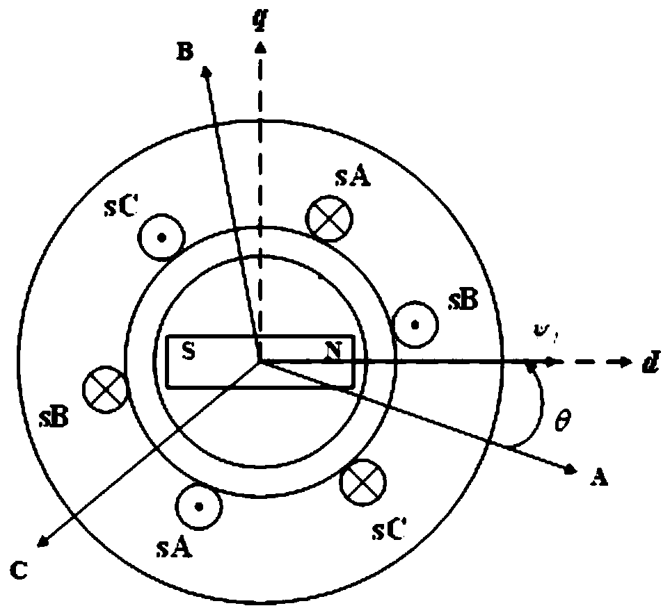 Method and system for detecting dissipated energy stability of direct-drive permanent magnet wind power system