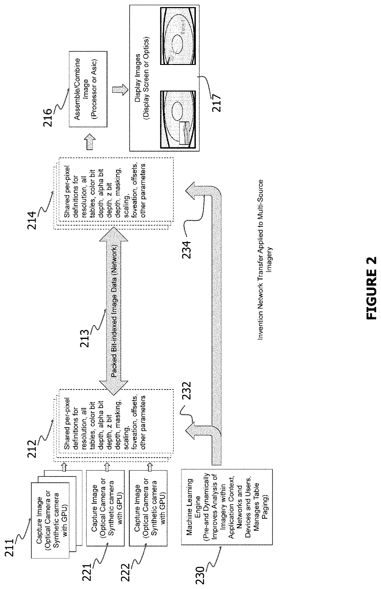 Enhanced Distribution Image System