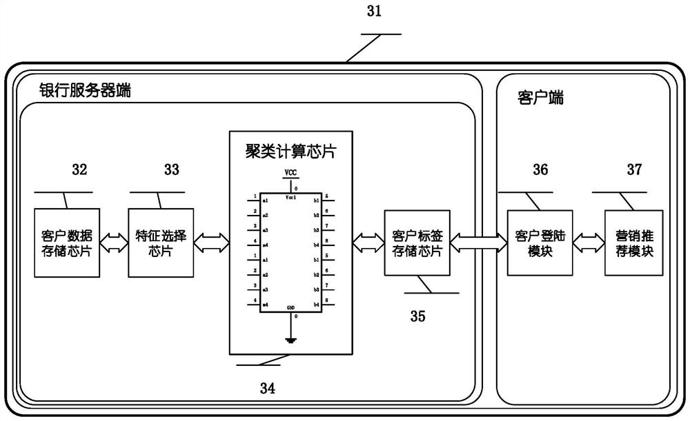 Service distribution method, service distribution device and service distribution equipment