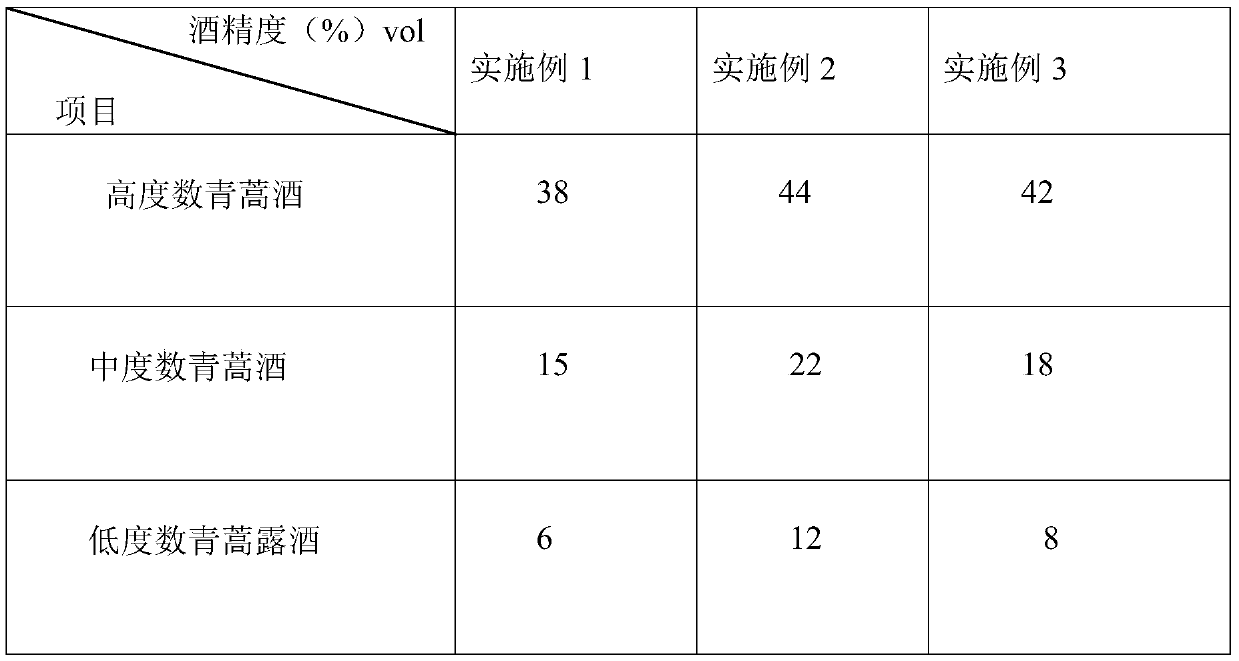 Method for producing artemisia apiacea wine based on low-pressure distillation method