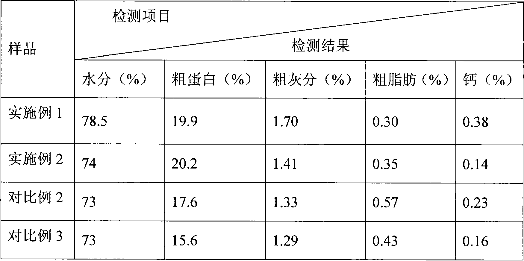 Microorganism preparation for improving cultivation water and preparation method thereof