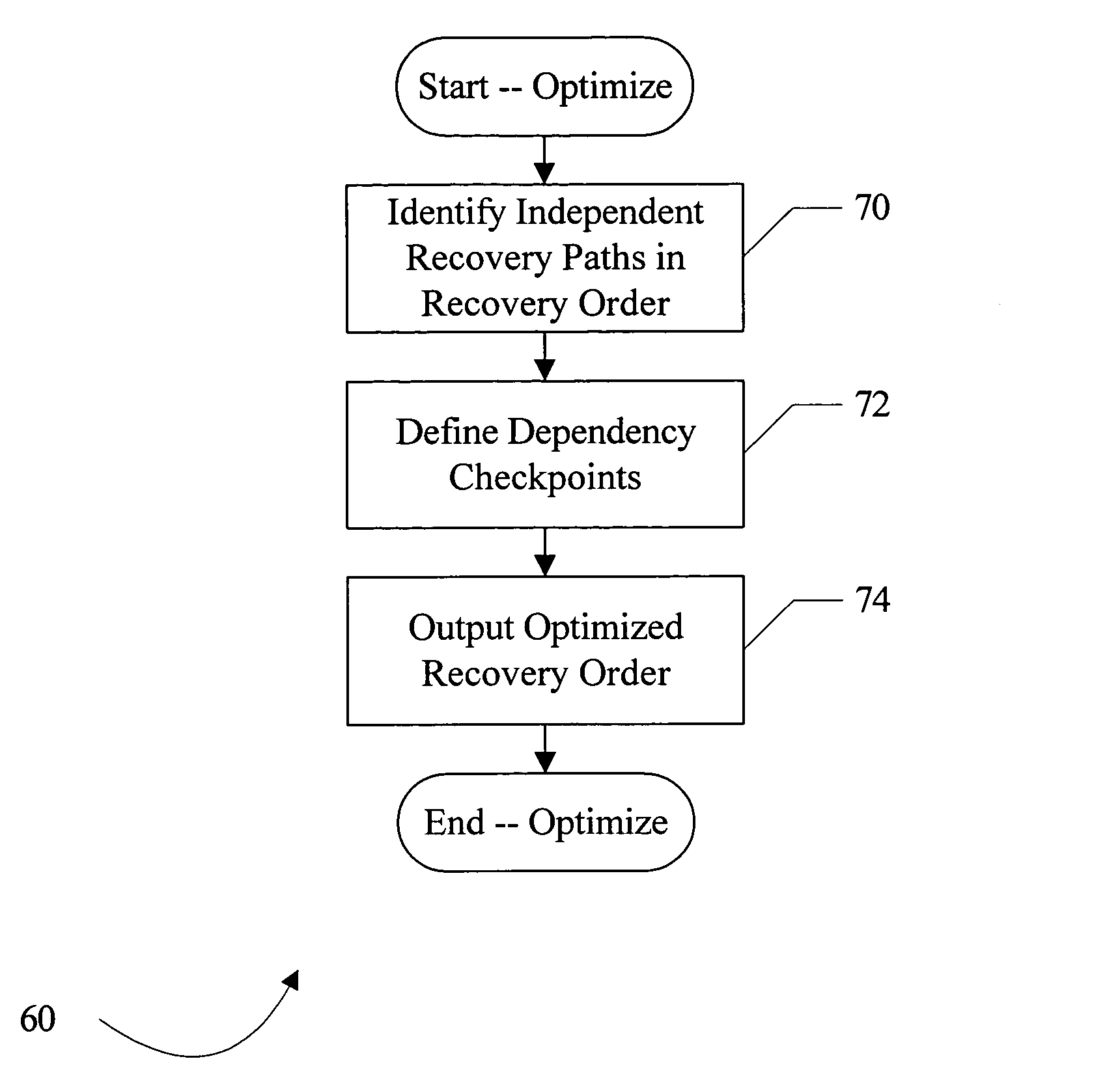 Using asset dependencies to identify the recovery set and optionally automate and/or optimize the recovery